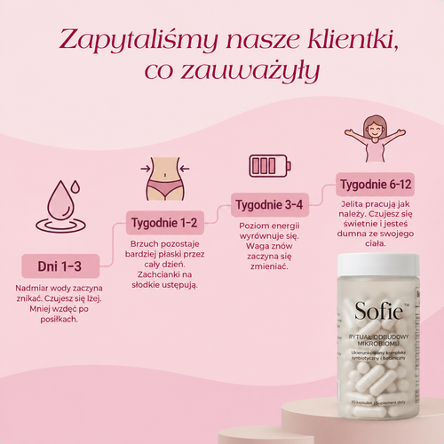 Sofie™ Rytuał Odbudowy Mikrobiomu