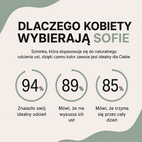 Sofie - Pomadka Personalizująca Kolor